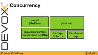 @tall_chris#Devoxx #TCoffheap
Concurrency
java.util
(Hash)Map
java.util.concurrent
Concurrent(Hash)Map
Java Heap
Garbage
Collector
Class Layout
Logic
 