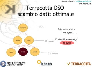 Simone Federici – s.federici@k-tech.it
                                                                                                              by K-Tech S.r.l.


                 Terracotta DSO
              scambio dati: ottimale

                                                  500 bytes
                 Grandparent
                                                                                     Total session size:
                                                                                         1548 bytes


           Parent1             Parent2                                         Cost of 16 byte change:
                                                              500 bytes each
                                                                                          16 bytes



  Child1             Child2              Child3
                                                                     16 bytes each




Spring Meeting 2008
Cagliari 3rd Edition
 