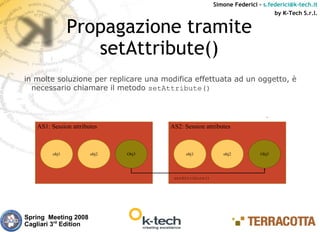 Simone Federici – s.federici@k-tech.it
                                                                               by K-Tech S.r.l.


                Propagazione tramite
                   setAttribute()
in molte soluzione per replicare una modifica effettuata ad un oggetto, è
  necessario chiamare il metodo setAttribute()




   AS1: Session attributes             AS2: Session attributes



         obj1          obj2   Obj3           obj1           obj2          Obj3




                                        setAttribute()




Spring Meeting 2008
Cagliari 3rd Edition
 