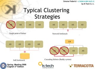 Simone Federici – s.federici@k-tech.it
                                                                                   by K-Tech S.r.l.



                     Typical Clustering
                         Strategies
  AS           AS           AS   AS            AS          AS             AS      AS



  Single point of failure                      Network bottleneck



                                                                    LB
 AS           AS            AS   AS


                                                AS          AS            AS       AS



       SoR bottleneck                 Cascading failures (Buddy system)

Spring Meeting 2008
Cagliari 3rd Edition
 