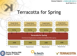 Simone Federici – s.federici@k-tech.it
                                                    by K-Tech S.r.l.




              Terracotta for Spring




Spring Meeting 2008
Cagliari 3rd Edition
 