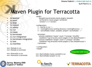 Simone Federici – s.federici@k-tech.it
                                                                                        by K-Tech S.r.l.




     Maven Plugin for Terracotta
                               <plugin>
•   tc:bootjar                     <groupId>org.terracotta.maven.plugins</groupId>
•   tc:start                        <artifactId>tc-maven-plugin</artifactId>
                                    <version>1.1.1</version>
•   tc:stop
•   tc:restart                 <configuration>
•   tc:admin                     <!-- used by tc:run -->
                                 <!-- <workingDirectory>working directory</workingDirectory> -->
•   tc:run                       <!-- <activeNodes>master, sample0, sample1</activeNodes> -->
•   tc:clean
•   tc:terminate                <processes>
                                  <process nodeName="master" count="1"jvmargs="-Xmx20m"
•   tc:run-integration             className="org.terracotta.maven.plugins.tc.test.MasterProcess"/>
•   tc:terminate-integration      <process nodeName="sample" count="2" jvmargs="-Xmx20m"
•   tc:test                        className="org.terracotta.maven.plugins.tc.test.SampleProcess"/>
•   tc:manifest                 </processes>

                               </configuration>
mvn -Pjetty6x tc:run           </plugin>
mvn -Pjetty6x tc:terminate
                                                                                Integrated with Cargo
mvn -Ptomcat5x tc:run          mvn -DactiveNodes=master,sample0 tc:run
mvn -Ptomcat5x tc:terminate    mvn -DactiveNodes=sample1 tc:run



Spring Meeting 2008
Cagliari 3rd Edition
 