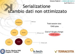 Simone Federici – s.federici@k-tech.it
                                                                                                              by K-Tech S.r.l.


        Serializatione
  scambio dati non ottimizzato

                                                  500 bytes
                 Grandparent
                                                                                     Total session size:
                                                                                         1548 bytes


           Parent1             Parent2                                         Cost of 16 byte change:
                                                              500 bytes each
                                                                                         1548 bytes



  Child1             Child2              Child3
                                                                     16 bytes each




Spring Meeting 2008
Cagliari 3rd Edition
 