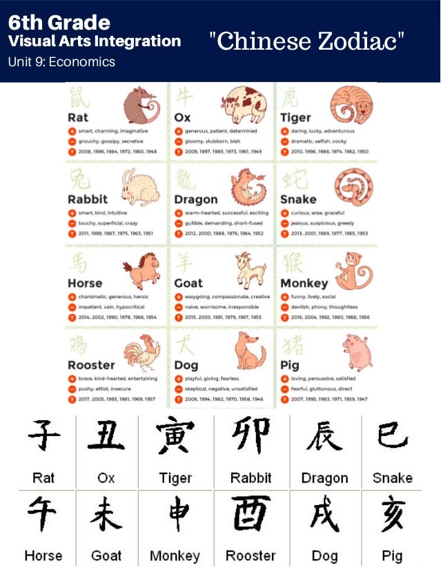 68 Chinese Zodiac