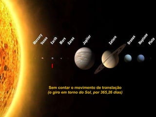 Sem contar o movimento de translação (o giro em torno do Sol, por 365,26 dias) 