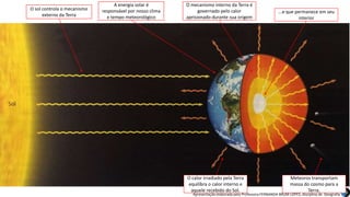 Apresentação elaborada pela Professora FERNANDA BRUM LOPES, disciplina de Geografia
O sol controla o mecanismo
externo da Terra
A energia solar é
responsável por nosso clima
e tempo meteorológico
O mecanismo interno da Terra é
governado pelo calor
aprisionado durante sua origem
...e que permanece em seu
interior
O calor irradiado pela Terra
equilibra o calor interno e
aquele recebido do Sol.
Meteoros transportam
massa do cosmo para a
Terra.
 