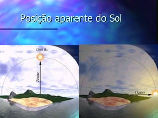 Posição aparente do Sol 
