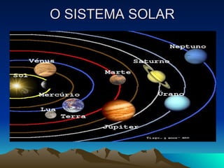 O SISTEMA SOLAR 