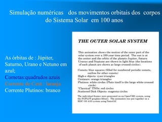 Simulação numéricas dos movimentos orbitais dos corpos
do Sistema Solar em 100 anos
As órbitas de : Júpiter,
Saturno, Urano e Netuno em
azul;
Cometas:quadrados azuis
Corrente de Cent.: laranja
Corrente Plutinos: branco
 