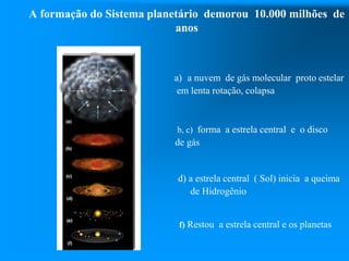 A formação do Sistema planetário demorou 10.000 milhões de
anos
a) a nuvem de gás molecular proto estelar
em lenta rotação, colapsa
b, c) forma a estrela central e o disco
de gás
d) a estrela central ( Sol) inicia a queima
de Hidrogênio
f) Restou a estrela central e os planetas
 