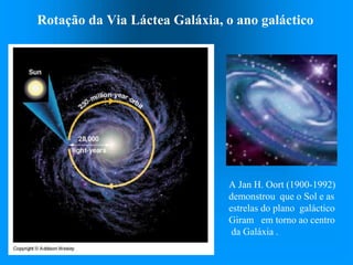 Rotação da Via Láctea Galáxia, o ano galáctico
A Jan H. Oort (1900-1992)
demonstrou que o Sol e as
estrelas do plano galáctico
Giram em torno ao centro
da Galáxia .
 