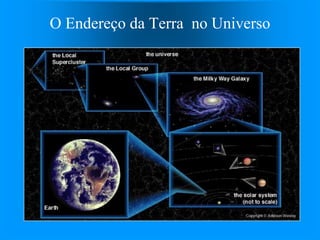 O Endereço da Terra no Universo
 