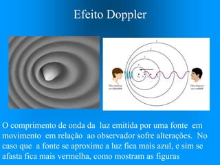 Efeito Doppler
O comprimento de onda da luz emitida por uma fonte em
movimento em relação ao observador sofre alterações. No
caso que a fonte se aproxime a luz fica mais azul, e sim se
afasta fica mais vermelha, como mostram as figuras
 