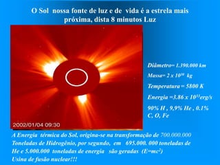O Sol nossa fonte de luz e de vida é a estrela mais
próxima, dista 8 minutos Luz
Diâmetro= 1.390.000 km
Massa= 2 x 1030 kg
Temperatura = 5800 K
Energia =3.86 x 1033erg/s
90% H , 9,9% He , 0.1%
C, O, Fe
A Energia térmica do Sol, origina-se na transformação de 700.000.000
Toneladas de Hidrogênio, por segundo, em 695.000. 000 toneladas de
He e 5.000.000 toneladas de energia são geradas (E=mc2)
Usina de fusão nuclear!!!
 