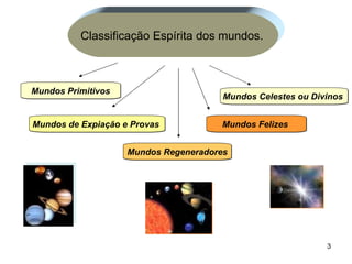 Classificação Espírita dos mundos.   Mundos Primitivos Mundos de Expiação e Provas   Mundos Celestes ou Divinos   Mundos Regeneradores Mundos Felizes   