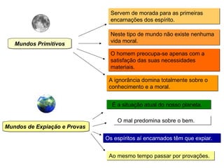 Mundos Primitivos Servem de morada para as primeiras encarnações dos espírito.  Neste tipo de mundo não existe nenhuma vida moral. O homem preocupa-se apenas com a satisfação das suas necessidades materiais.  A ignorância domina totalmente sobre o conhecimento e a moral. Mundos de Expiação e Provas   É a situação atual do nosso planeta.  O mal predomina sobre o bem.  Ao mesmo tempo passar por provações.  Os espíritos aí encarnados têm que expiar.   