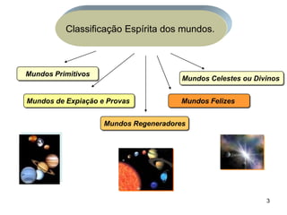 Classificação Espírita dos mundos.



Mundos Primitivos
                                       Mundos Celestes ou Divinos


Mundos de Expiação e Provas            Mundos Felizes


                    Mundos Regeneradores




                                                             3
 