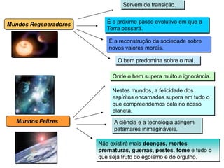 Servem de transição.


Mundos Regeneradores      É o próximo passo evolutivo em que a
                          Terra passará.

                          É a reconstrução da sociedade sobre
                          novos valores morais.

                              O bem predomina sobre o mal.

                            Onde o bem supera muito a ignorância.

                            Nestes mundos, a felicidade dos
                            espíritos encarnados supera em tudo o
                            que compreendemos dela no nosso
                            planeta.
  Mundos Felizes            A ciência e a tecnologia atingem
                            patamares inimagináveis.

                       Não existirá mais doenças, mortes
                       prematuras, guerras, pestes, fome e tudo o
                       que seja fruto do egoísmo e do orgulho.  5
 