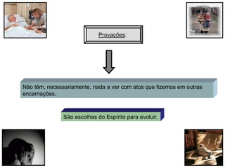 Provações:




Não têm, necessariamente, nada a ver com atos que fizemos em outras
encarnações.



               São escolhas do Espírito para evoluir.




                                                                      8
 