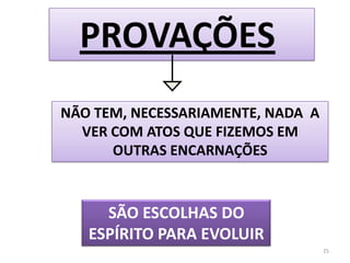 25PROVAÇÕESNÃO TEM, NECESSARIAMENTE, NADA  A VER COM ATOS QUE FIZEMOS EM OUTRAS ENCARNAÇÕESSÃO ESCOLHAS DO ESPÍRITO PARA EVOLUIR