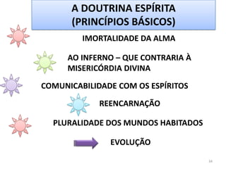 A DOUTRINA ESPÍRITA(PRINCÍPIOS BÁSICOS)IMORTALIDADE DA ALMAAO INFERNO – QUE CONTRARIA À MISERICÓRDIA DIVINACOMUNICABILIDADE COM OS ESPÍRITOS                 EVOLUÇÃO34REENCARNAÇÃOPLURALIDADE DOS MUNDOS HABITADOS