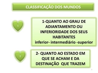 7CLASSIFICAÇÃO DOS MUNDOS1-QUANTO AO GRAU DE ADIANTAMENTO OU INFERIORIDADE DOS SEUS HABITANTESinferior- intermediário -superior12- QUANTO AO ESTADO EM QUE SE ACHAM E DA DESTINAÇÃO  QUE TRAZEM 2