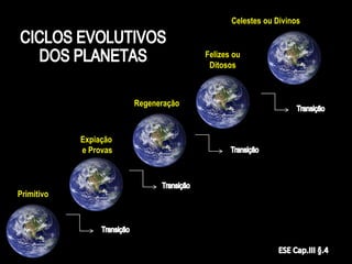 5 
Primitivo 
Expiação 
e Provas 
Regeneração 
Celestes ou Divinos 
Felizes ou 
Ditosos 
 