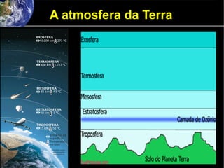 A atmosfera da Terra
 
