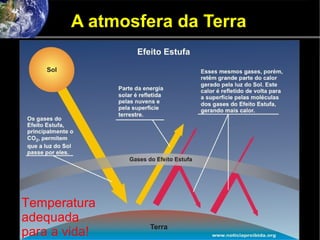 A atmosfera da Terra
Temperatura
adequada
para a vida!
 
