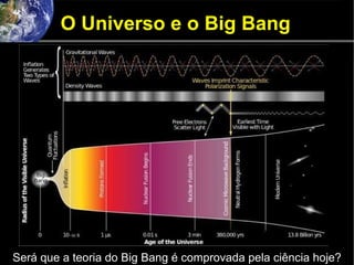 O Universo e o Big Bang
Será que a teoria do Big Bang é comprovada pela ciência hoje?
 