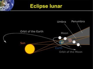 Eclipse lunar
 