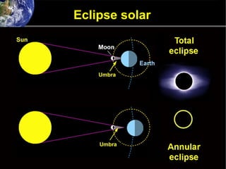 Eclipse solar
 