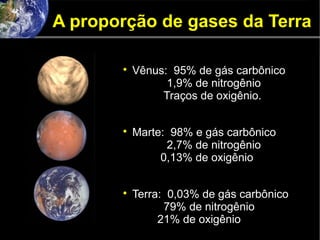 A proporção de gases da Terra

Vênus: 95% de gás carbônico
1,9% de nitrogênio
Traços de oxigênio.

Marte: 98% e gás carbônico
2,7% de nitrogênio
0,13% de oxigênio

Terra: 0,03% de gás carbônico
79% de nitrogênio
21% de oxigênio
 