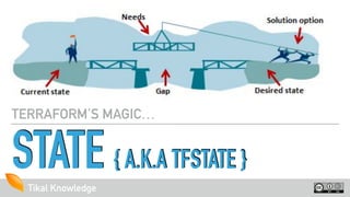 Tikal KnowledgeTikal Knowledge
STATE { A.K.A TFSTATE }
TERRAFORM’S MAGIC…
 