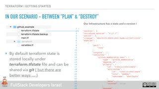 FullStack Developers Israel
TERRAFORM | GETTING STARTED
IN OUR SCENARIO - BETWEEN “PLAN” & “DESTROY”
1 {
2 "version": 3,
3 "terraform_version": "0.11.7",
4 "serial": 3,
5 "lineage": "d6a3fc33-4869-c90f-6adb-c21947133250",
6 "modules": [
7 {
8 "path": [
9 "root"
10 ],
11 "outputs": {},
12 "resources": {
13 "github_membership.user": {
14 "type": "github_membership",
15 "depends_on": [],
16 "primary": {
17 "id": "tikalio:shellegtk",
18 "attributes": {
19 "id": "tikalio:shellegtk",
20 "role": "member",
21 "username": "shellegtk"
22 },
23 "meta": {},
24 "tainted": false
25 },
26 "deposed": [],
Our Infrastructure has a state and a version !
‣ By default terraform state is
stored locally under
terraform.tfstate ﬁle and can be
shared via git { but there are
better ways … }
 
