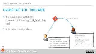 FullStack Developers Israel
TERRAFORM | GETTING STARTED
SHARING STATE IN GIT - COULD WORK
‣ 1-3 developers with tight
communications -> git might do the
trick
‣ 2 or more it depends …
terraform.tfstate
terraform apply 
git add terraform.tfstate 
git commit “update state” 
git push origin master
terraform plan 
# oh wait … 
git pull origin master 
terraform plan  
# phew that was close …
 