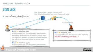 FullStack Developers Israel
TERRAFORM | GETTING STARTED
STATE LOCK
‣ terraform plan [better]
terraform.tfstate
In memory terraform.tfstate
🌀bob 👉 terraform plan
Acquiring state lock. This may take a few moments...
Refreshing Terraform state in-memory prior to plan...
The refreshed state will be used to calculate this plan,
but will not be persisted to local or remote state
storage. 
🌀bob 👉 terraform apply 
Acquiring state lock. This may take a few moments...
🌀ann 👉 terraform plan 
Acquiring state lock. This may take a few moments... 
This plan is locked by user <bob ….> 
User A cannot get / update the state until  
User B had released the lock in the Dynamodb table
 