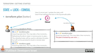 FullStack Developers Israel
TERRAFORM | GETTING STARTED
STATE + LOCK - CONSUL
‣ terraform plan [better]
terraform.tfstate
In memory terraform.tfstate
🌀bob 👉 terraform plan
Acquiring state lock. This may take a few moments...
Refreshing Terraform state in-memory prior to plan...
The refreshed state will be used to calculate this plan,
but will not be persisted to local or remote state
storage. 
🌀bob 👉 terraform apply 
Acquiring state lock. This may take a few moments...
🌀ann 👉 terraform plan 
Acquiring state lock. This may take a few moments... 
This plan is locked by user xxxx …. 
User A cannot get / update the state until  
User B had released the lock in the Dynamodb table
 