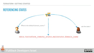 FullStack Developers Israel
TERRAFORM | GETTING STARTED
REFERENCING STATES
data.terraform_remote_state.mainstate.domain_name
What is the default domain_name ?
ask the state !
 
