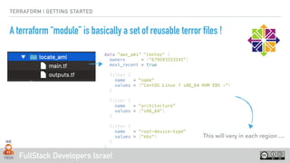 FullStack Developers Israel
TERRAFORM | GETTING STARTED
A terraform “module” is basically a set of reusable terror files !
This will very in each region …
data "aws_ami" "centos" {
owners = ["679593333241"]
most_recent = true
filter {
name = "name"
values = ["CentOS Linux 7 x86_64 HVM EBS *"]
}
filter {
name = "architecture"
values = ["x86_64"]
}
filter {
name = "root-device-type"
values = ["ebs"]
}
}
 