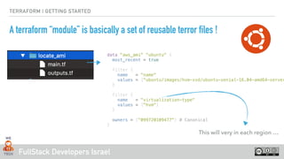FullStack Developers Israel
TERRAFORM | GETTING STARTED
A terraform “module” is basically a set of reusable terror files !
This will very in each region …
data "aws_ami" "ubuntu" {
most_recent = true
filter {
name = "name"
values = ["ubuntu/images/hvm-ssd/ubuntu-xenial-16.04-amd64-server
}
filter {
name = "virtualization-type"
values = ["hvm"]
}
owners = ["099720109477"] # Canonical
}
 