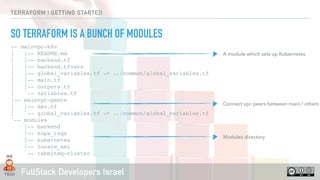 FullStack Developers Israel
TERRAFORM | GETTING STARTED
SO TERRAFORM IS A BUNCH OF MODULES
-- mainvpc-k8s
| |-- README.md
| |-- backend.tf
| |-- backend.tfvars
| |-- global_variables.tf -> ../common/global_variables.tf
| |-- main.tf
| |-- outputs.tf
| `-- variables.tf
|-- mainvpc-peers
| |-- dev.tf
| `-- global_variables.tf -> ../common/global_variables.tf
`-- modules
|-- backend
|-- kops_reqs
|-- kubernetes
|-- locate_ami
`-- rabbitmq-cluster
A module which sets up Kubernetes
Connect vpc peers between main / others
Modules directory
 