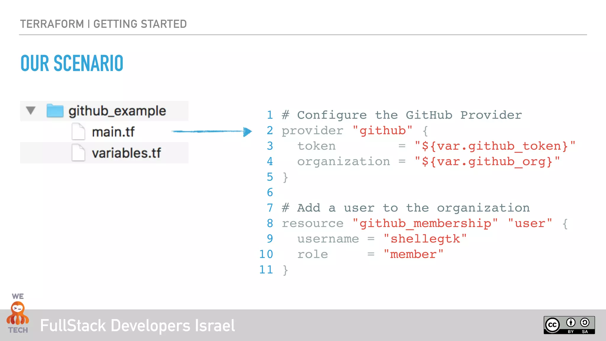 FullStack Developers Israel
TERRAFORM | GETTING STARTED
OUR SCENARIO
1 # Configure the GitHub Provider
2 provider "github" {
3 token = "${var.github_token}"
4 organization = "${var.github_org}"
5 }
6
7 # Add a user to the organization
8 resource "github_membership" "user" {
9 username = "shellegtk"
10 role = "member"
11 }
 