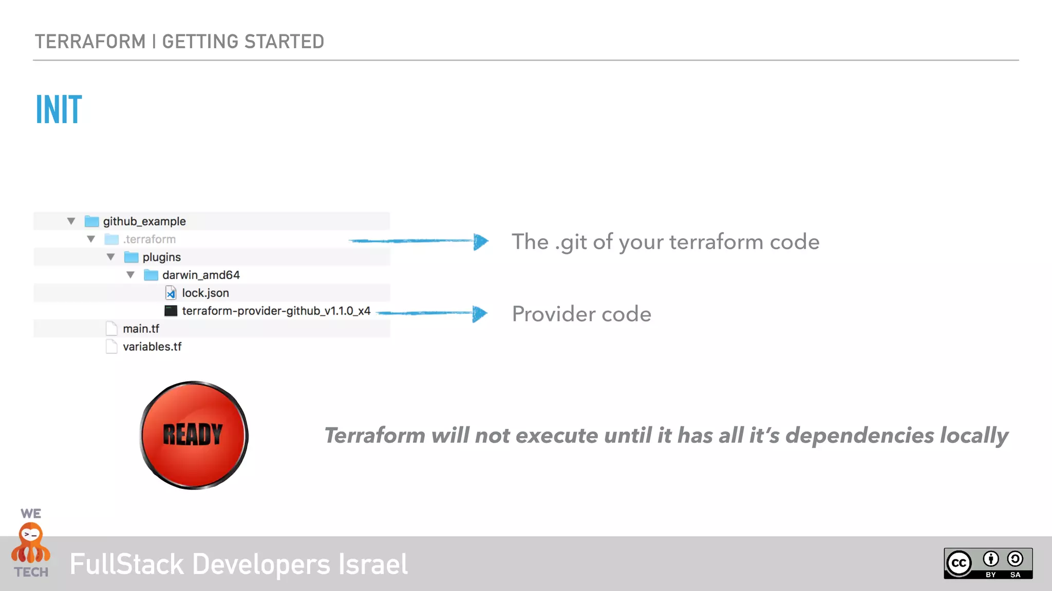 FullStack Developers Israel
TERRAFORM | GETTING STARTED
INIT
The .git of your terraform code
Provider code
Terraform will not execute until it has all it’s dependencies locally
 