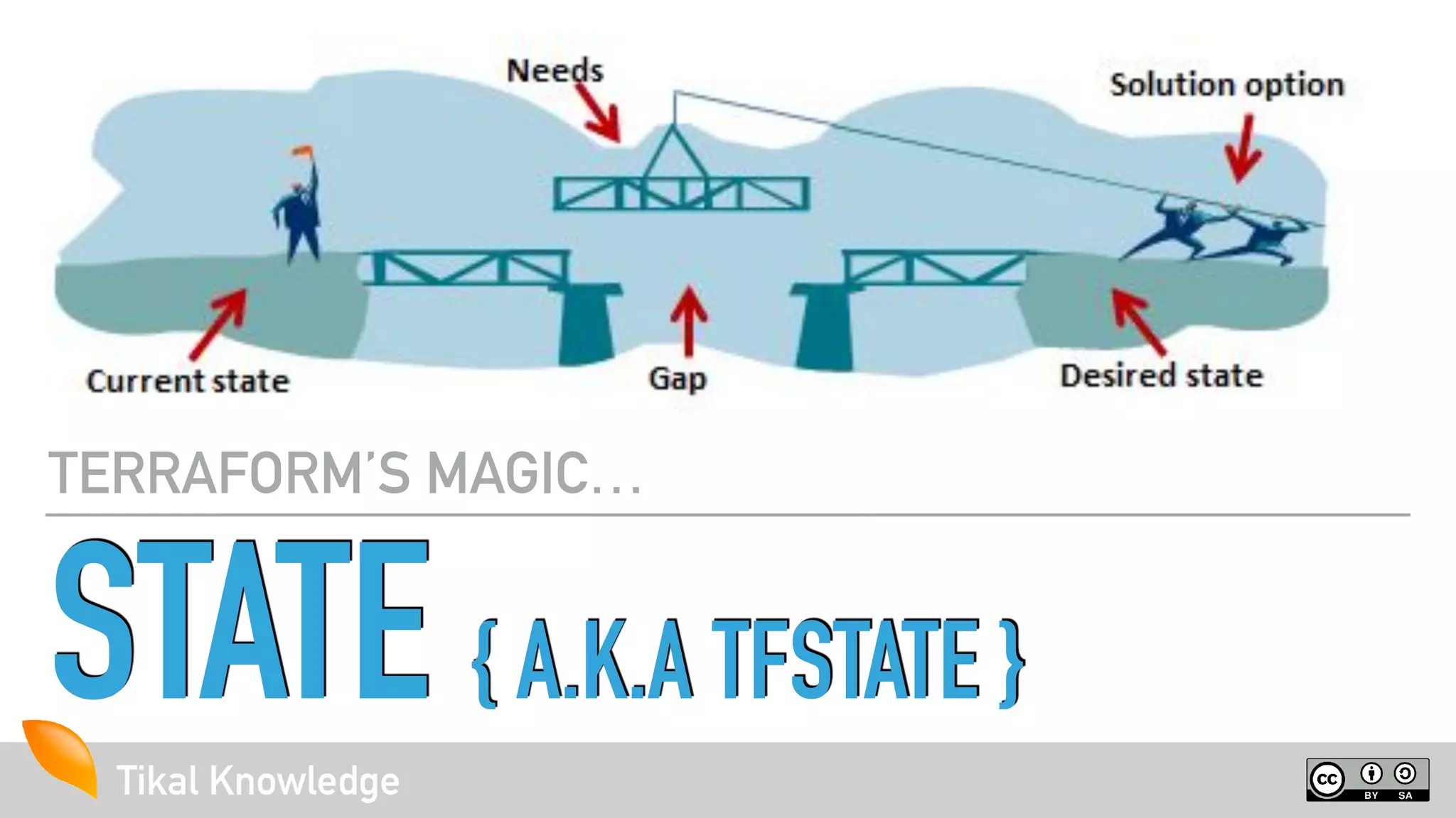 Tikal KnowledgeTikal Knowledge
STATE { A.K.A TFSTATE }
TERRAFORM’S MAGIC…
 