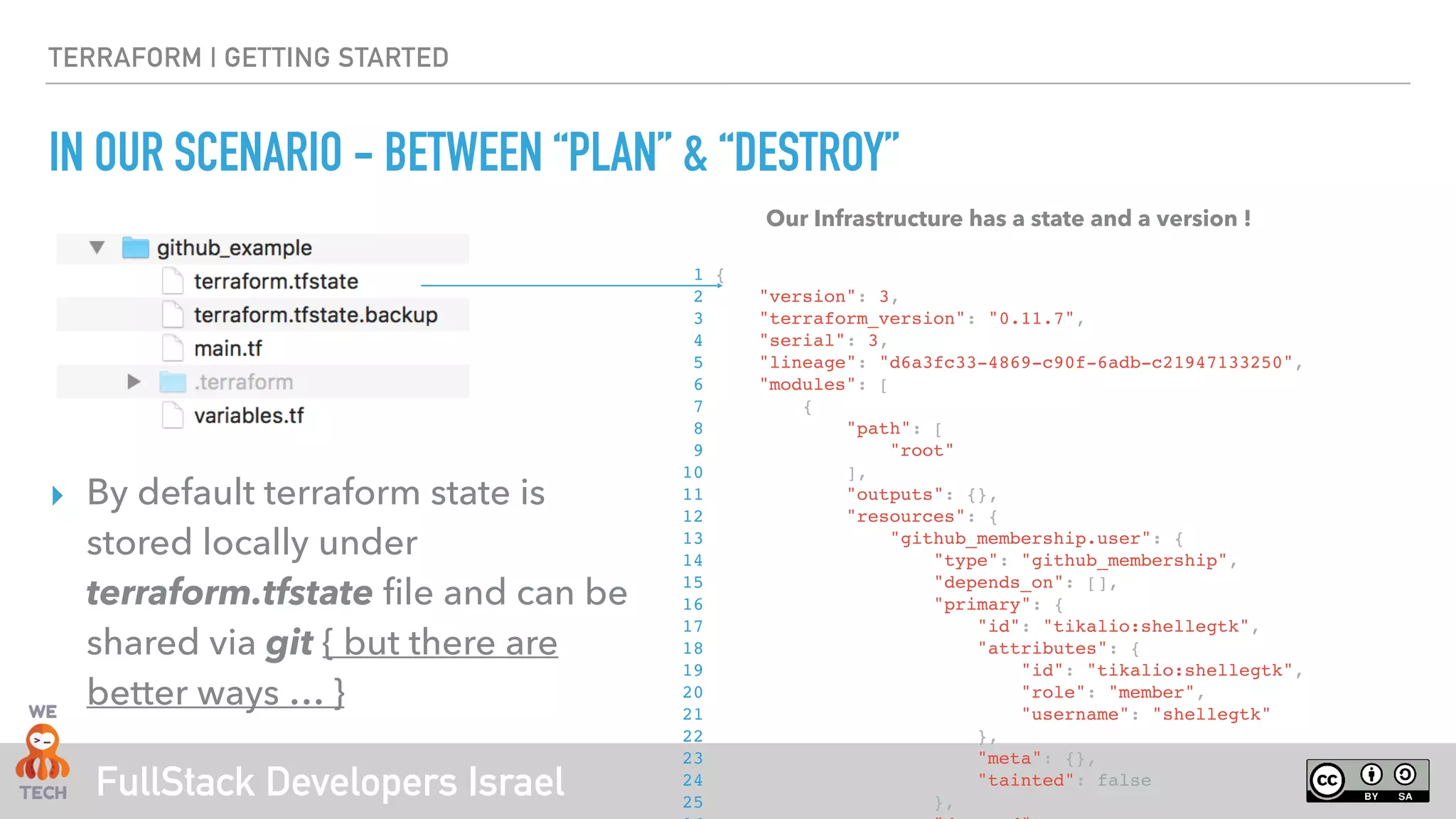 FullStack Developers Israel
TERRAFORM | GETTING STARTED
IN OUR SCENARIO - BETWEEN “PLAN” & “DESTROY”
1 {
2 "version": 3,
3 "terraform_version": "0.11.7",
4 "serial": 3,
5 "lineage": "d6a3fc33-4869-c90f-6adb-c21947133250",
6 "modules": [
7 {
8 "path": [
9 "root"
10 ],
11 "outputs": {},
12 "resources": {
13 "github_membership.user": {
14 "type": "github_membership",
15 "depends_on": [],
16 "primary": {
17 "id": "tikalio:shellegtk",
18 "attributes": {
19 "id": "tikalio:shellegtk",
20 "role": "member",
21 "username": "shellegtk"
22 },
23 "meta": {},
24 "tainted": false
25 },
Our Infrastructure has a state and a version !
‣ By default terraform state is
stored locally under
terraform.tfstate file and can be
shared via git { but there are
better ways … }
 