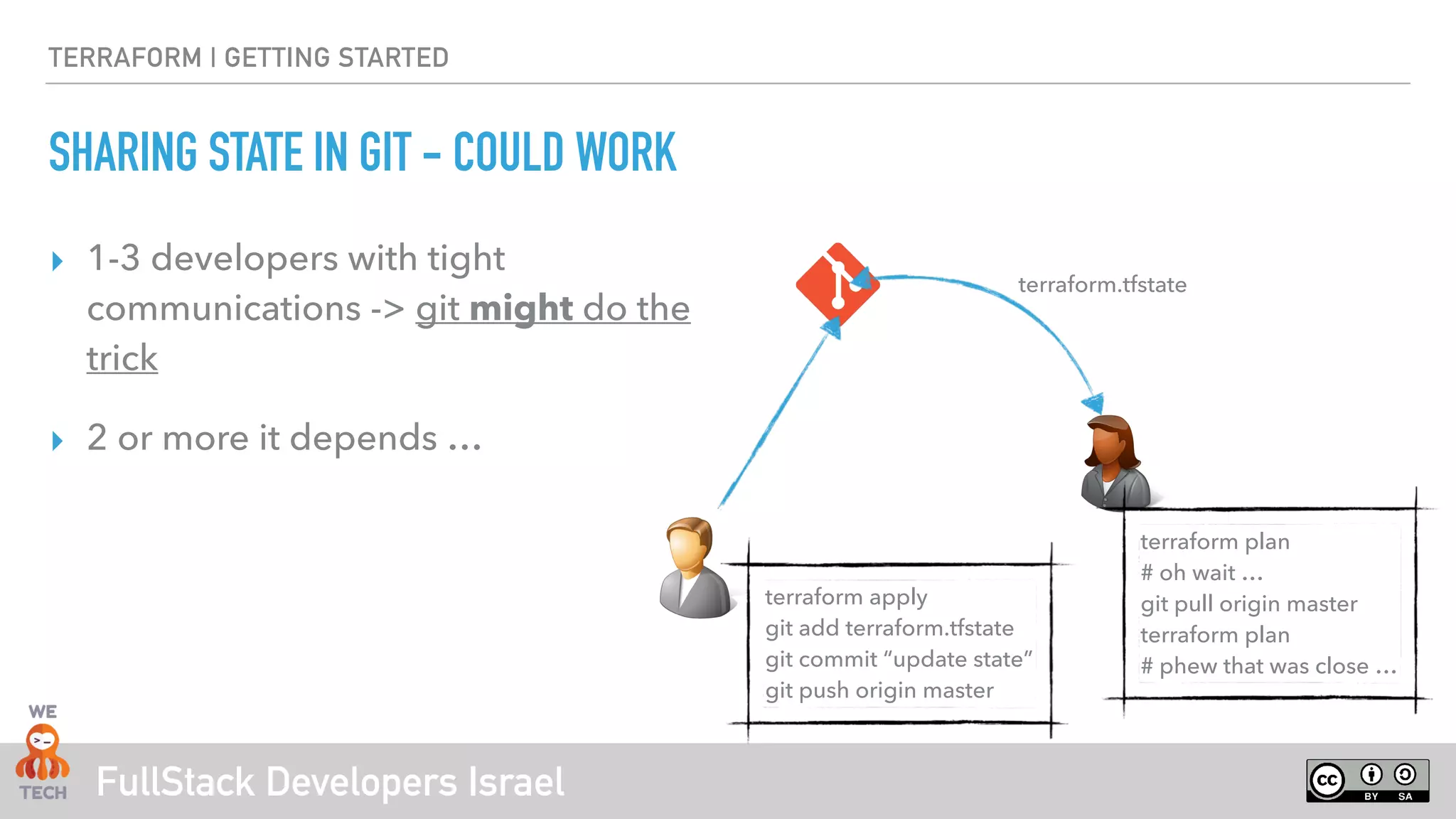 FullStack Developers Israel
TERRAFORM | GETTING STARTED
SHARING STATE IN GIT - COULD WORK
‣ 1-3 developers with tight
communications -> git might do the
trick
‣ 2 or more it depends …
terraform.tfstate
terraform apply 
git add terraform.tfstate 
git commit “update state” 
git push origin master
terraform plan 
# oh wait … 
git pull origin master 
terraform plan  
# phew that was close …
 