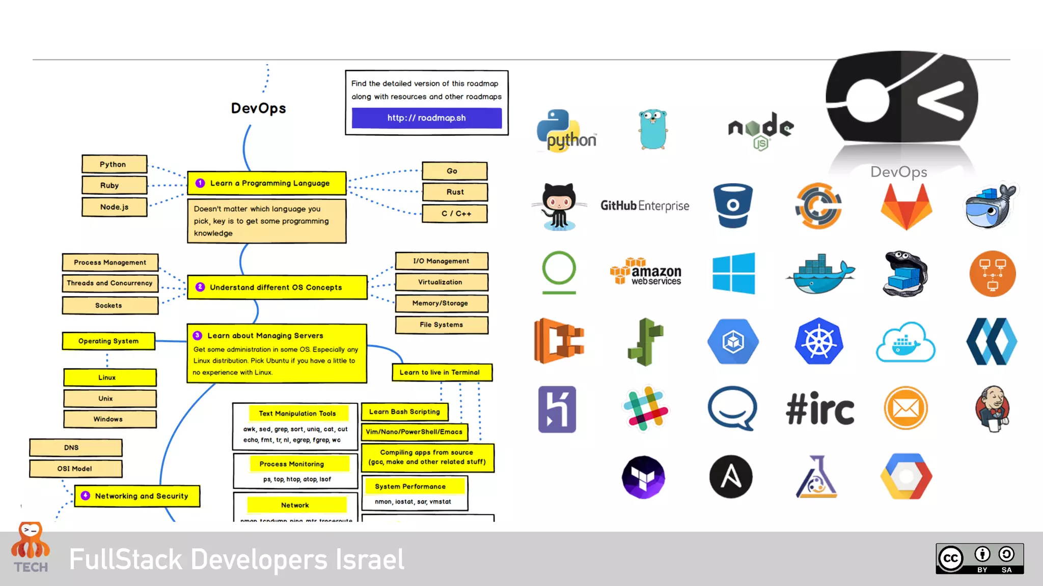 FullStack Developers Israel
DevOps
 