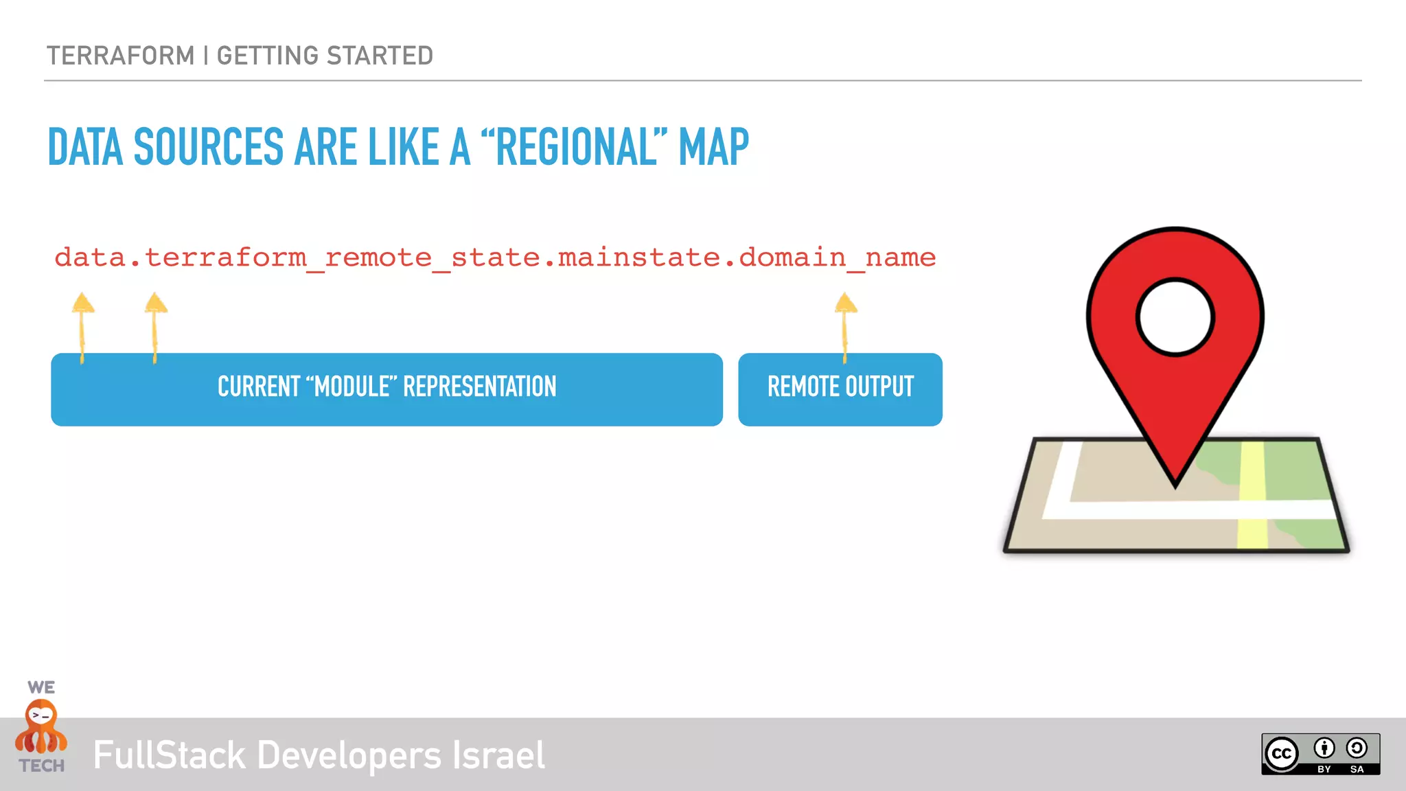 FullStack Developers Israel
TERRAFORM | GETTING STARTED
DATA SOURCES ARE LIKE A “REGIONAL” MAP
data.terraform_remote_state.mainstate.domain_name
CURRENT “MODULE” REPRESENTATION REMOTE OUTPUT
 