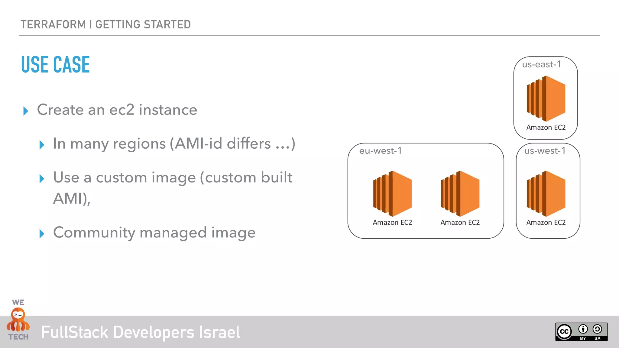 FullStack Developers Israel
TERRAFORM | GETTING STARTED
USE CASE
▸ Create an ec2 instance
▸ In many regions (AMI-id differs …)
▸ Use a custom image (custom built
AMI),
▸ Community managed image
eu-west-1 us-west-1
us-east-1
 